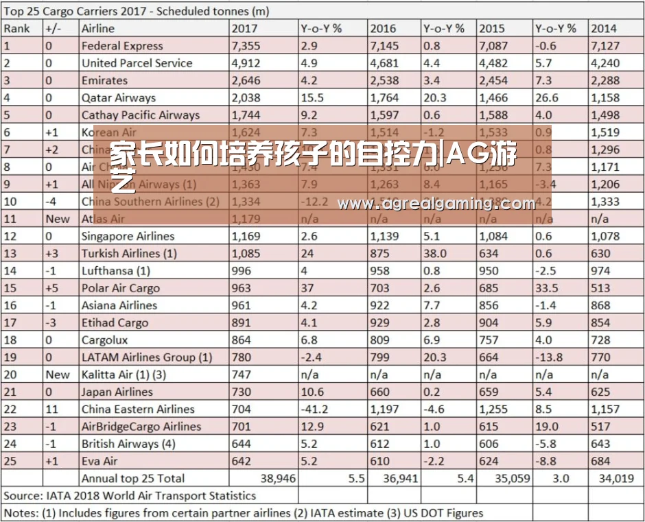 家长如何培养孩子的自控力|AG游艺(图1) AG集团