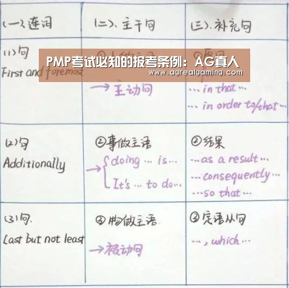 PMP考试必知的报考条例:AG真人(图1) AG真人